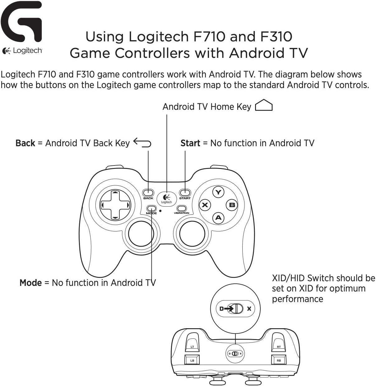 Logitech F310 Gamepad BLACK WIRE